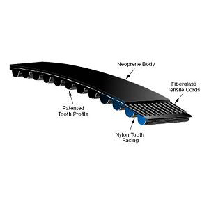 PowerGrip GT3 Synchronous Belts 5MM Pitch